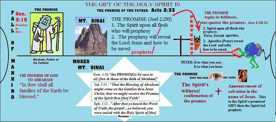 The Promise of the Father through the ages.